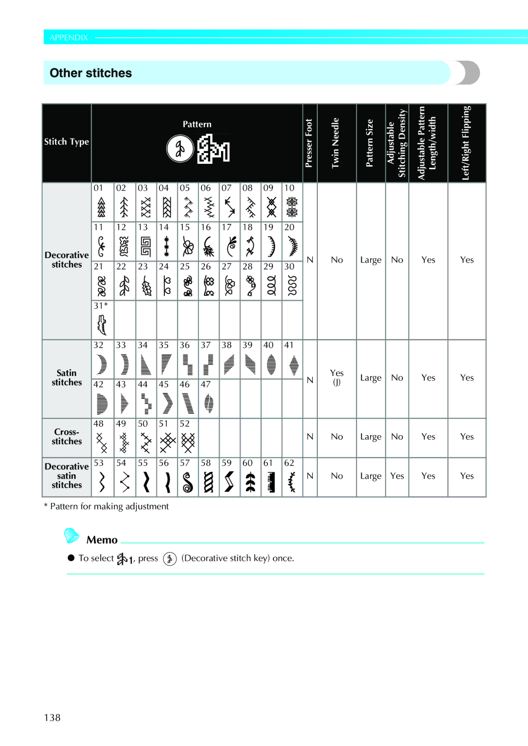 Brother N5V, NX-450 operation manual Other stitches, 138, Stitches 