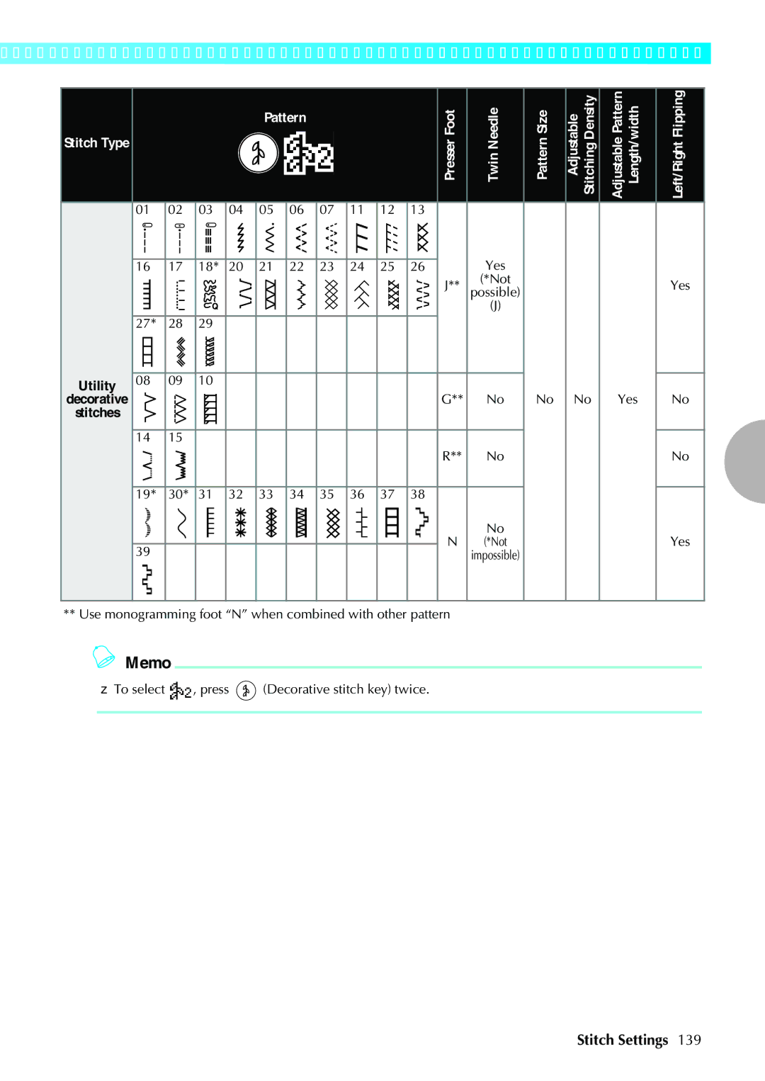 Brother NX-450, N5V operation manual Utility 