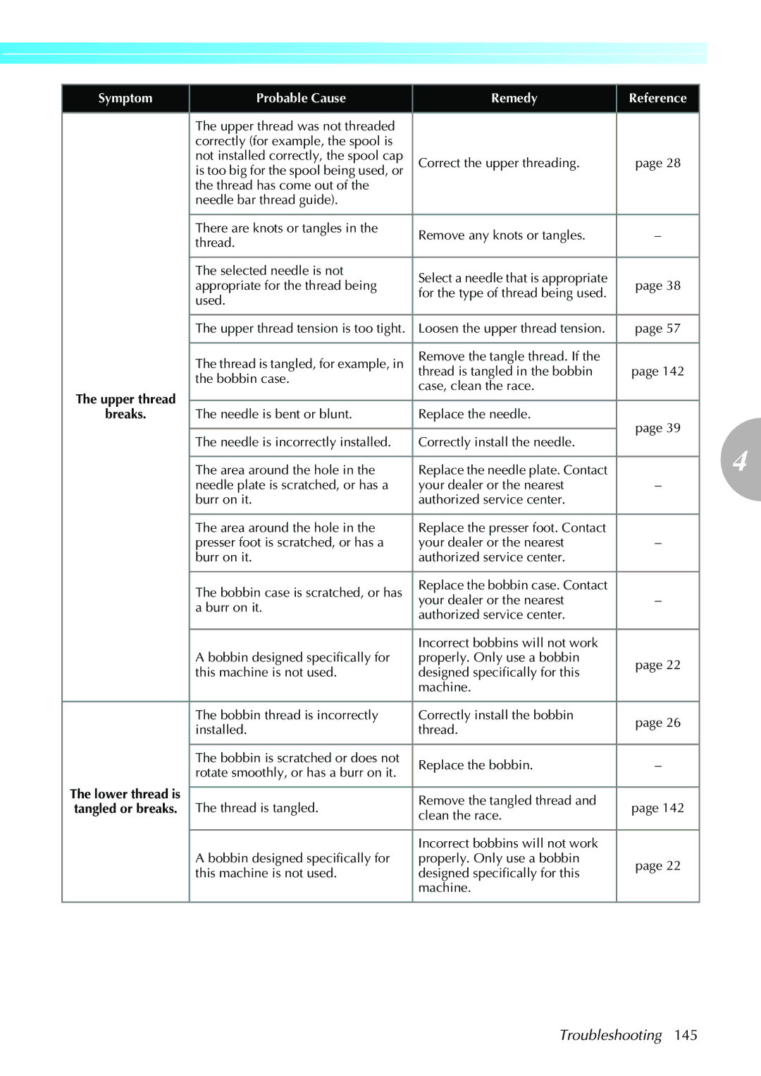 Brother NX-450, N5V operation manual Troubleshooting 