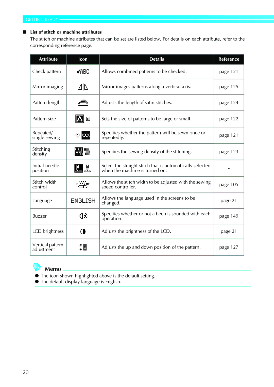 Brother N5V, NX-450 operation manual List of stitch or machine attributes, Attribute Icon Details Reference 