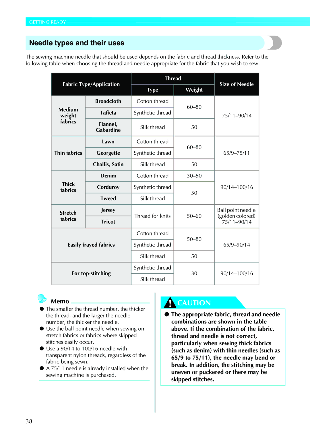 Brother N5V, NX-450 operation manual Needle types and their uses, Fabrics 