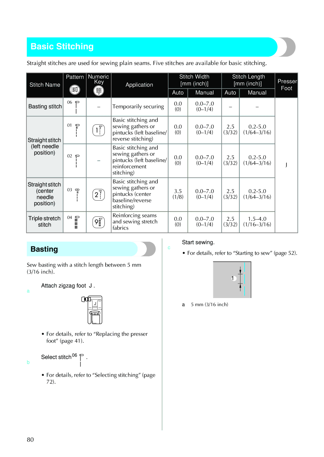 Brother N5V, NX-450 operation manual Basic Stitching, Basting, CStart sewing, AAttach zigzag foot J, BSelect stitch 