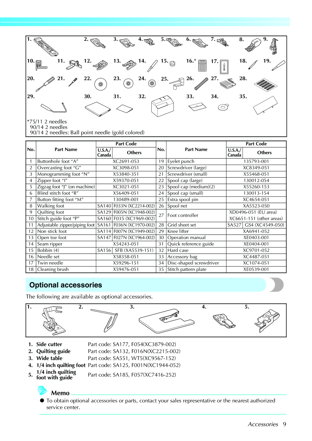 Brother NX-450 Optional accessories, Memo, The following are available as optional accessories, Accessories, Part Name 