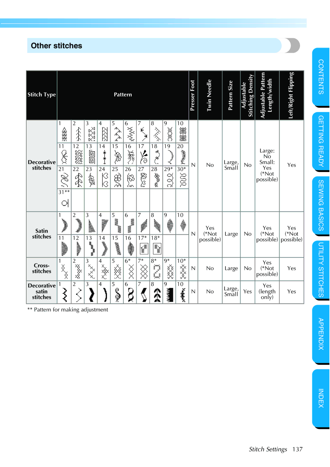 Brother NX 600 operation manual Other stitches, Stitches 