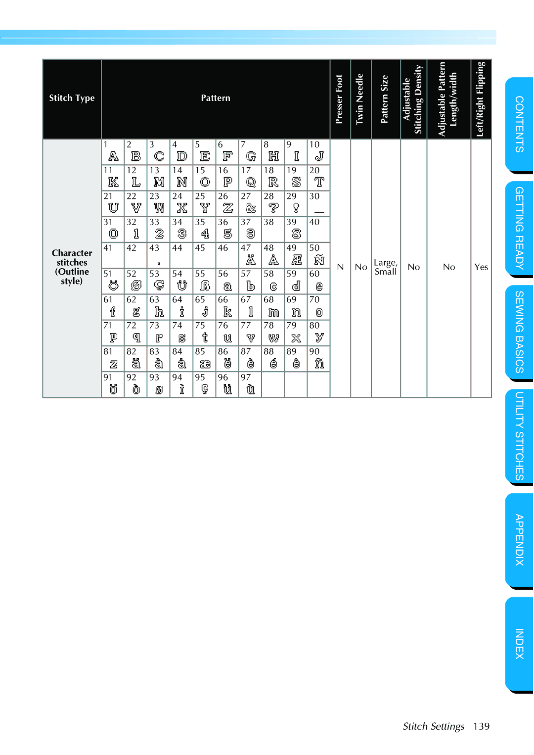 Brother NX 600 operation manual Outline 