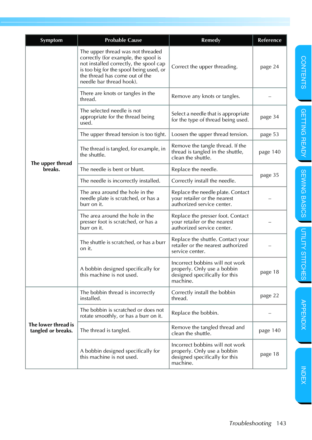 Brother NX 600 operation manual Troubleshooting 