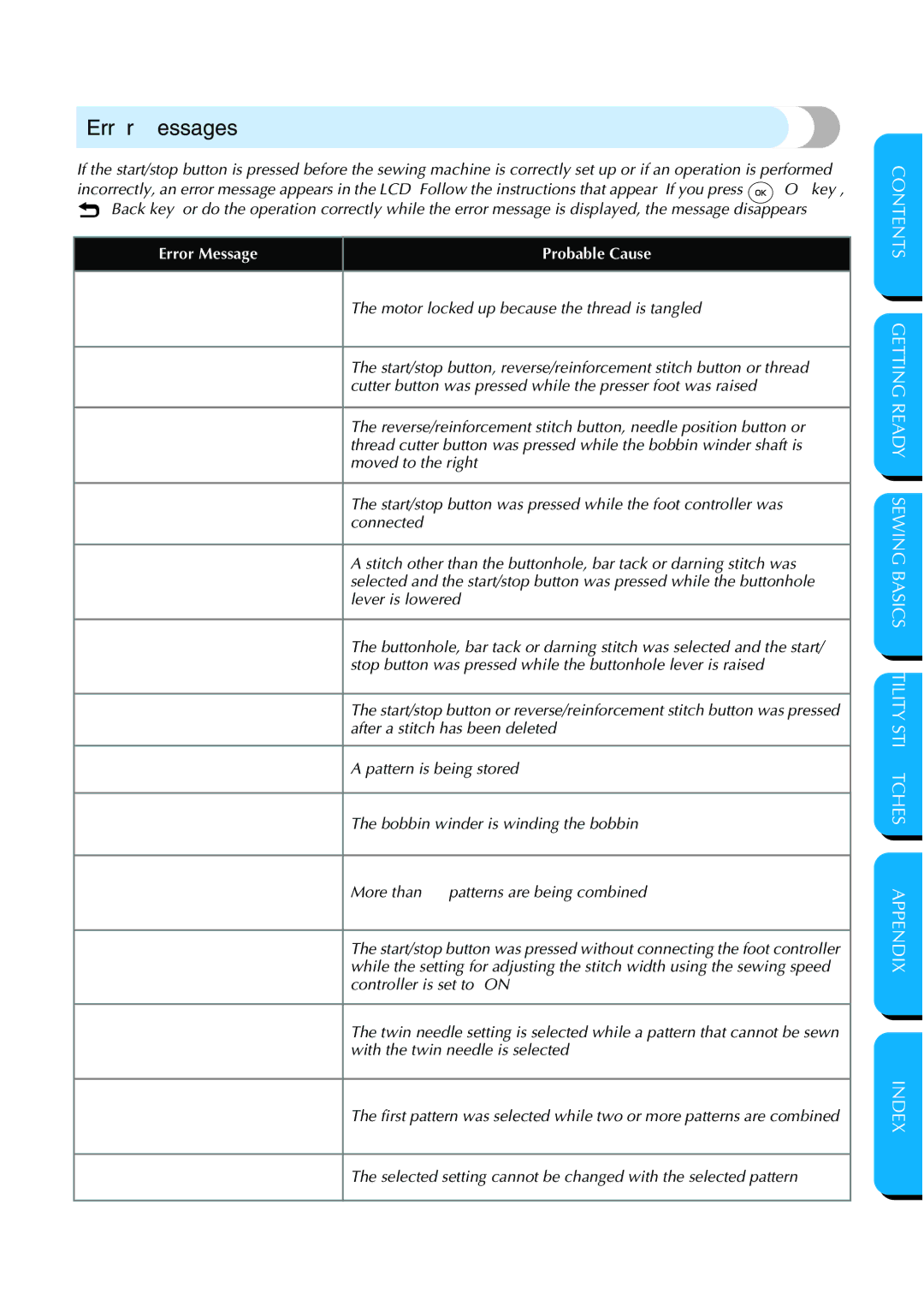 Brother NX 600 operation manual Error messages, Error Message Probable Cause 