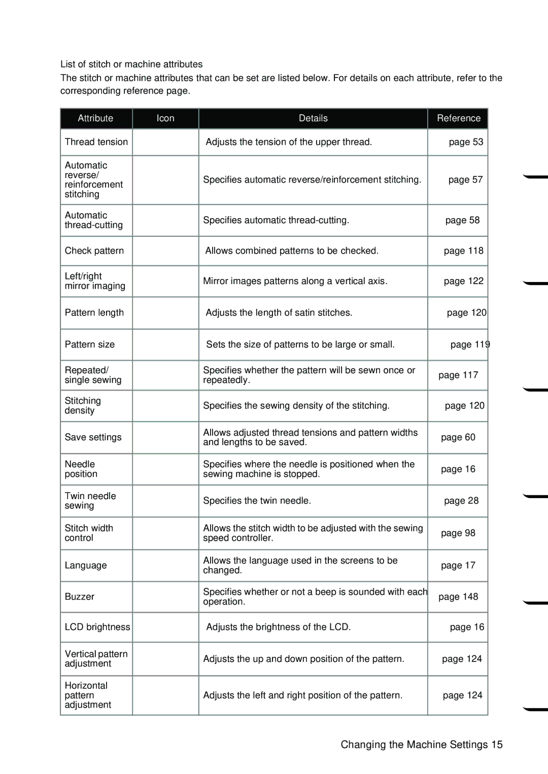 Brother NX 600 operation manual List of stitch or machine attributes, Attribute Icon Details Reference 