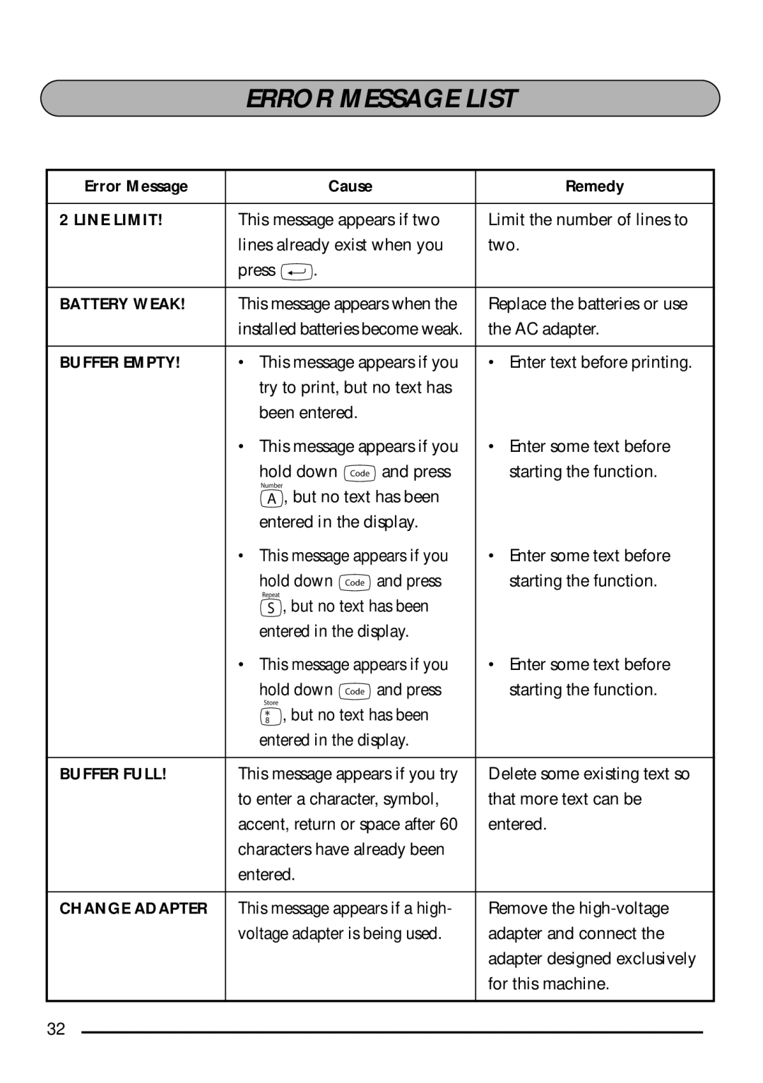 Brother P-touch 1750 manual Error Message List 