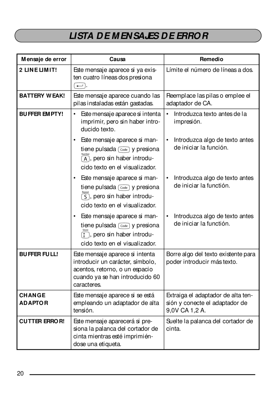 Brother P-touch 1750 manual Lista DE Mensajes DE Error, Causa Remedio, Change, Adaptor 