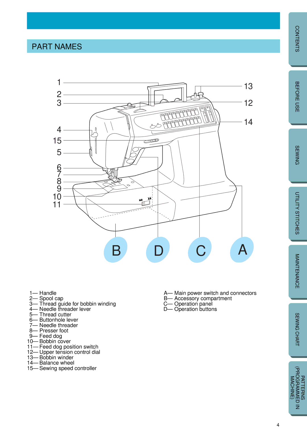 Brother PC-2800 operation manual Before USE, Part Names 