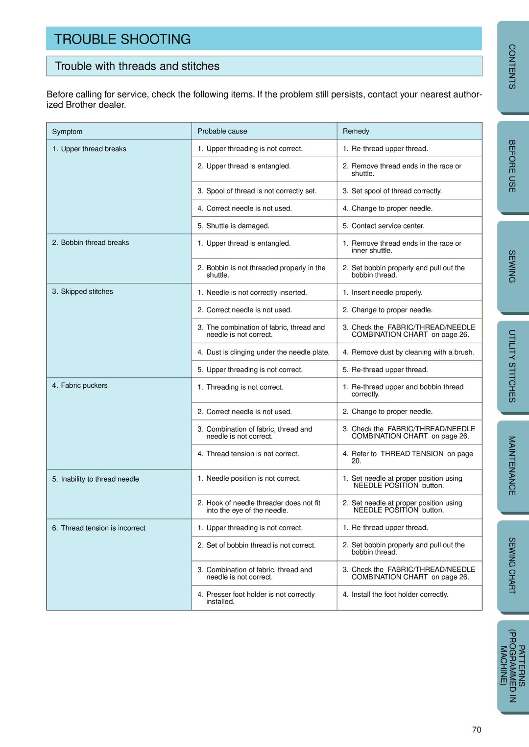 Brother PC-2800 operation manual Trouble Shooting, Trouble with threads and stitches 