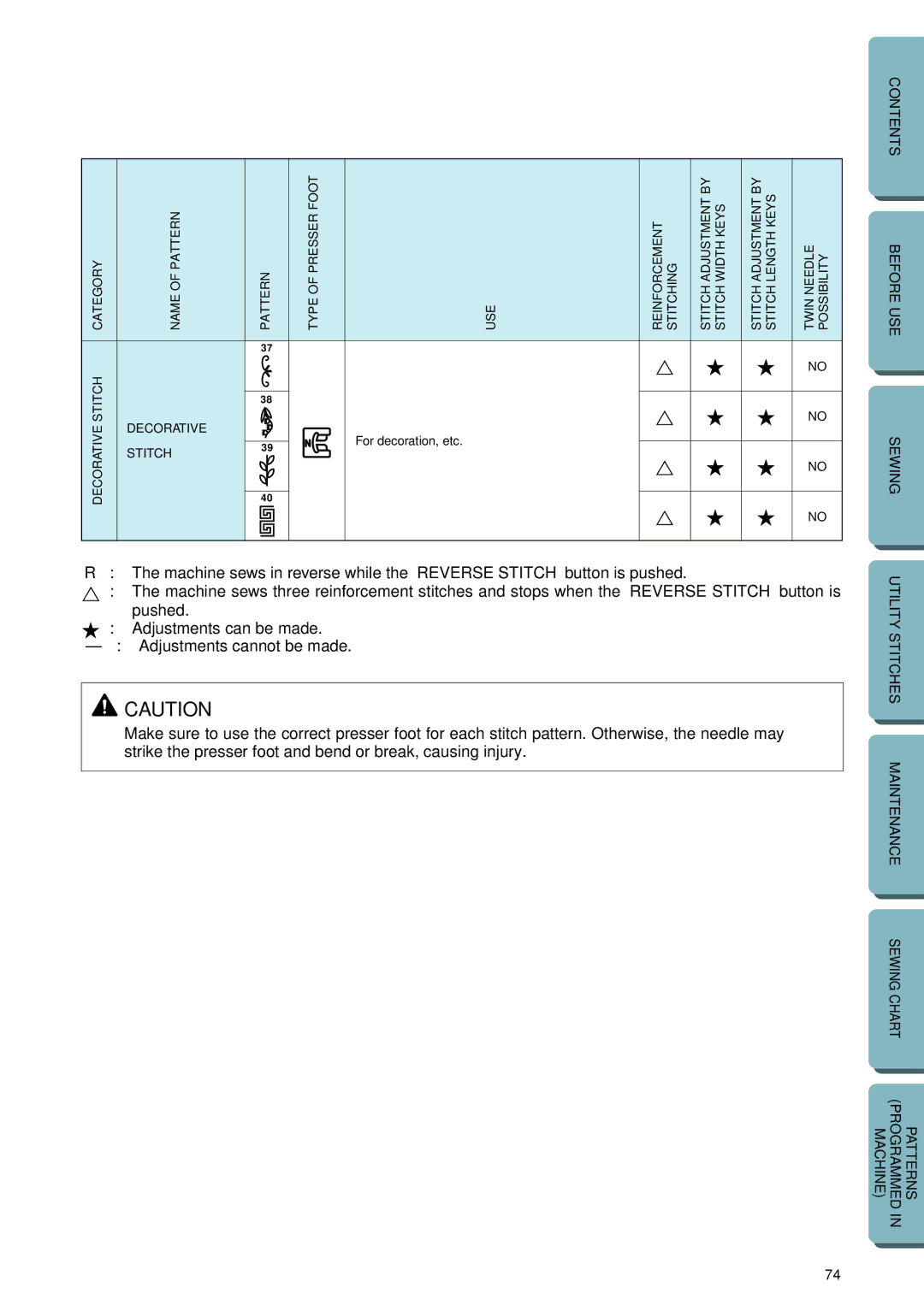 Brother PC-2800 operation manual Decorative 