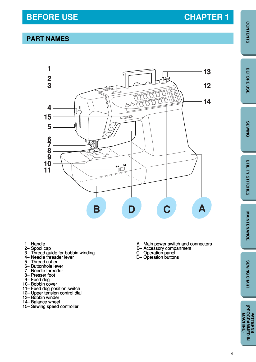 Brother PC-2800 operation manual Before Use, Chapter, Part Names, D C A 
