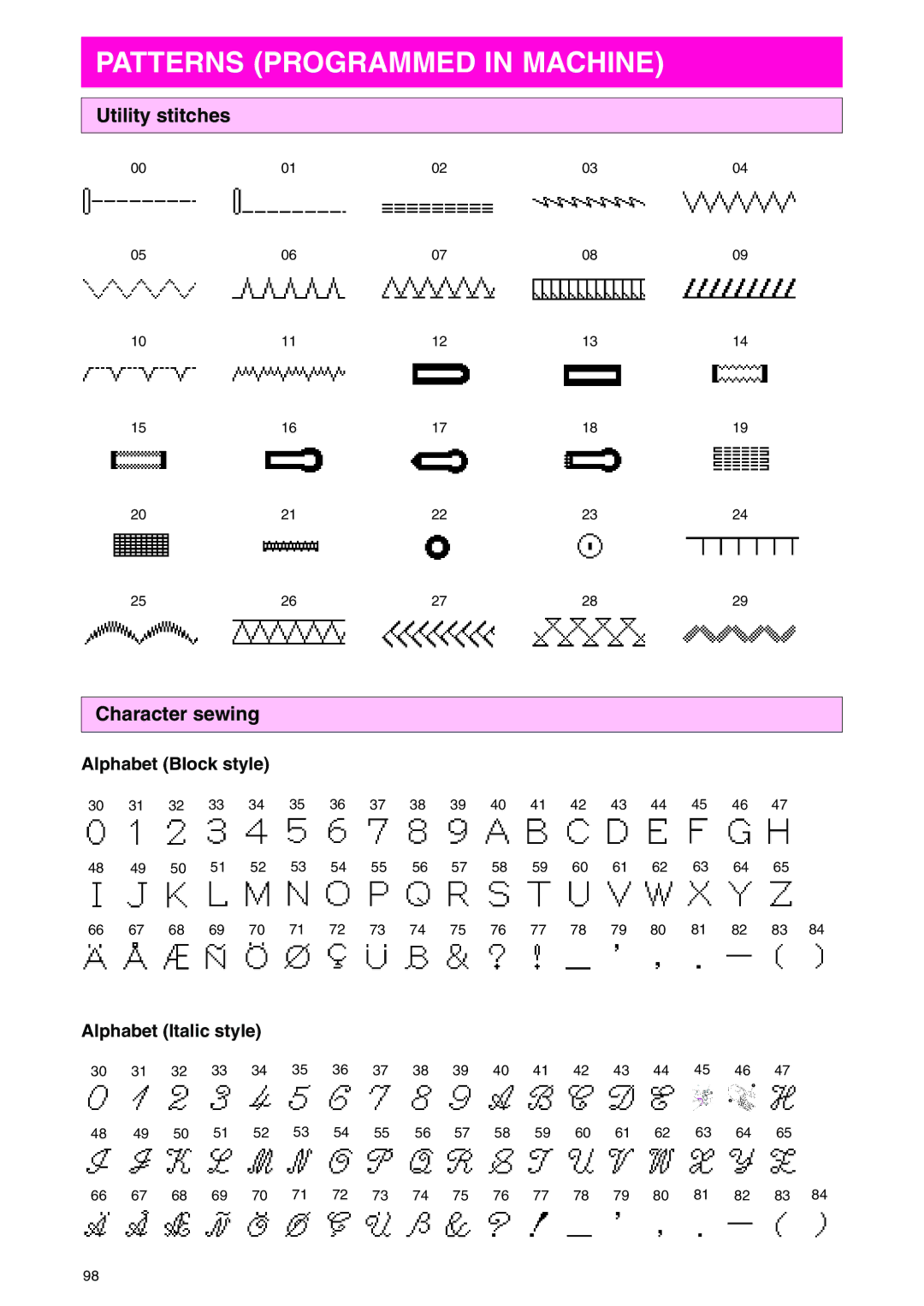 Brother PC 3000 operation manual Patterns Programmed in Machine, Utility stitches Character sewing 