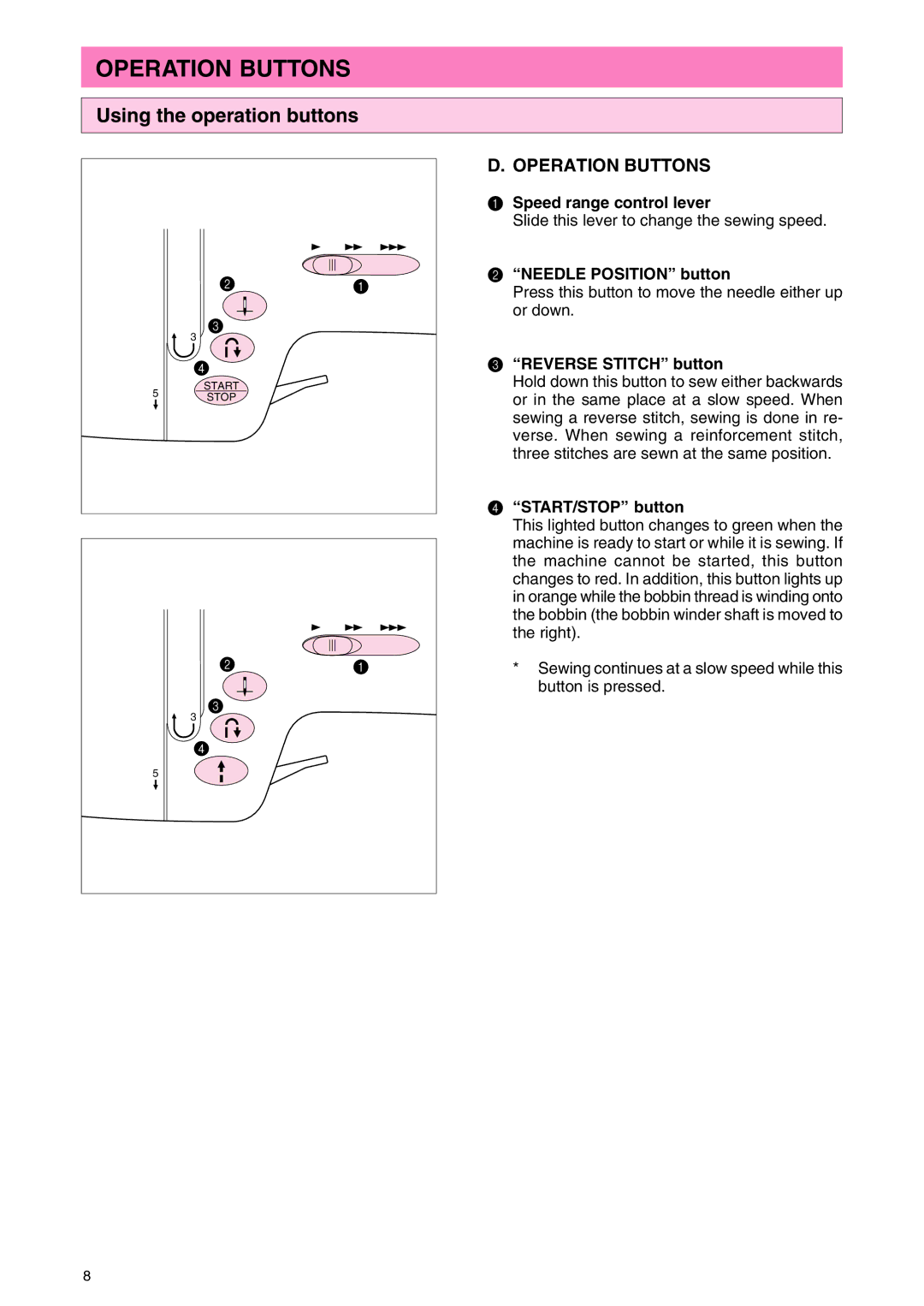 Brother PC 3000 operation manual Operation Buttons, Using the operation buttons 