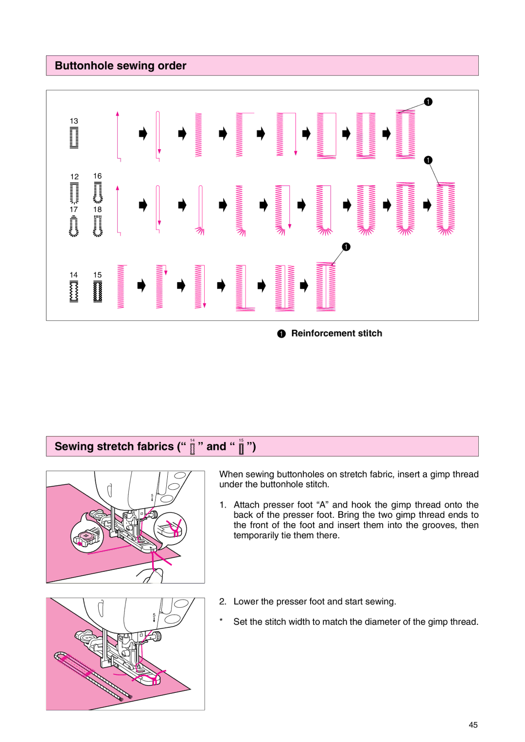 Brother PC 3000 operation manual Buttonhole sewing order, Reinforcement stitch 