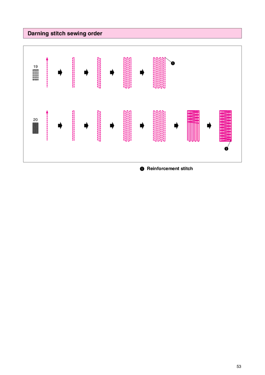 Brother PC 3000 operation manual Darning stitch sewing order, Reinforcement stitch 