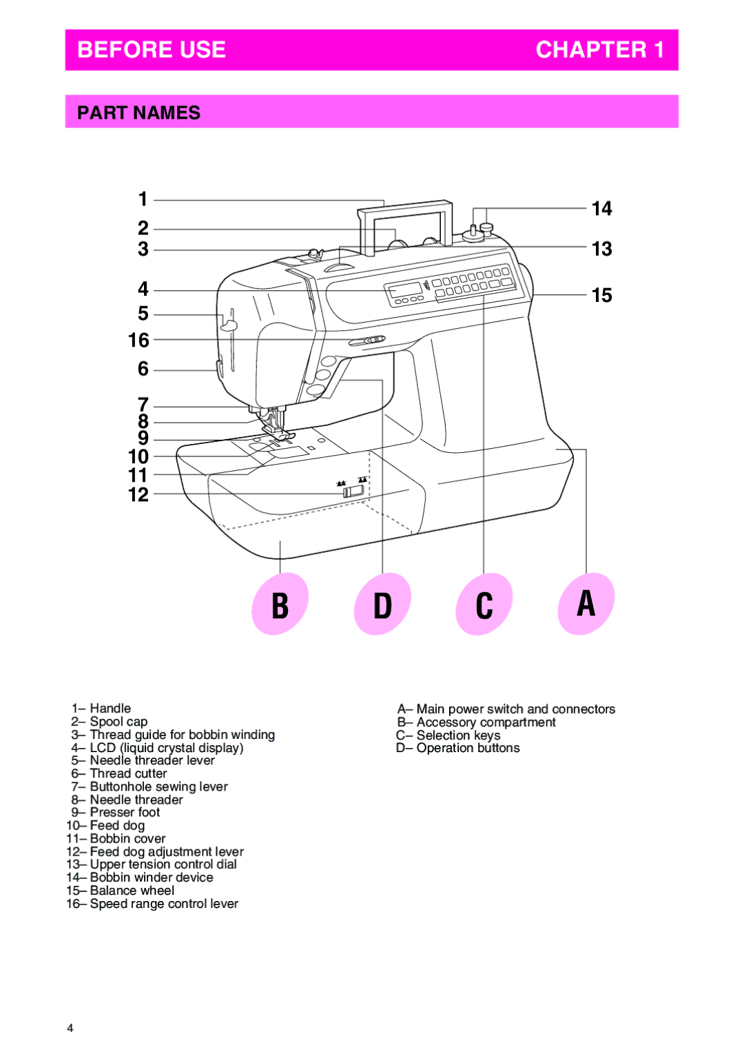 Brother PC 3000 operation manual C a, Part Names 