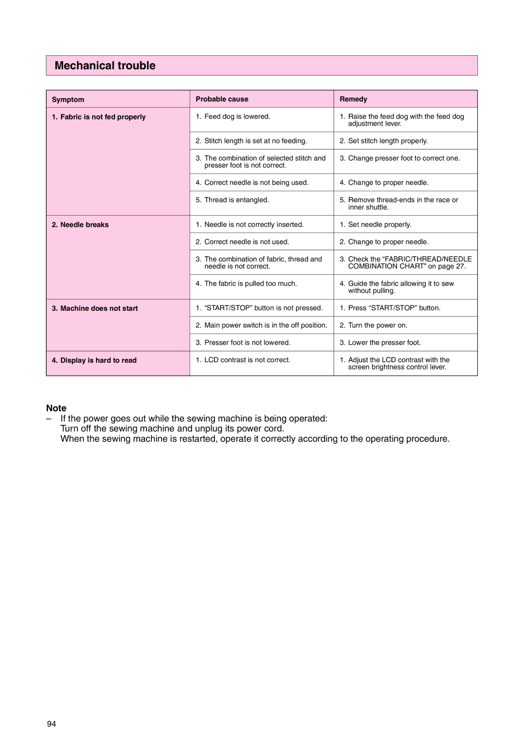 Brother PC 3000 operation manual Mechanical trouble, Symptom Probable cause Remedy Fabric is not fed properly 