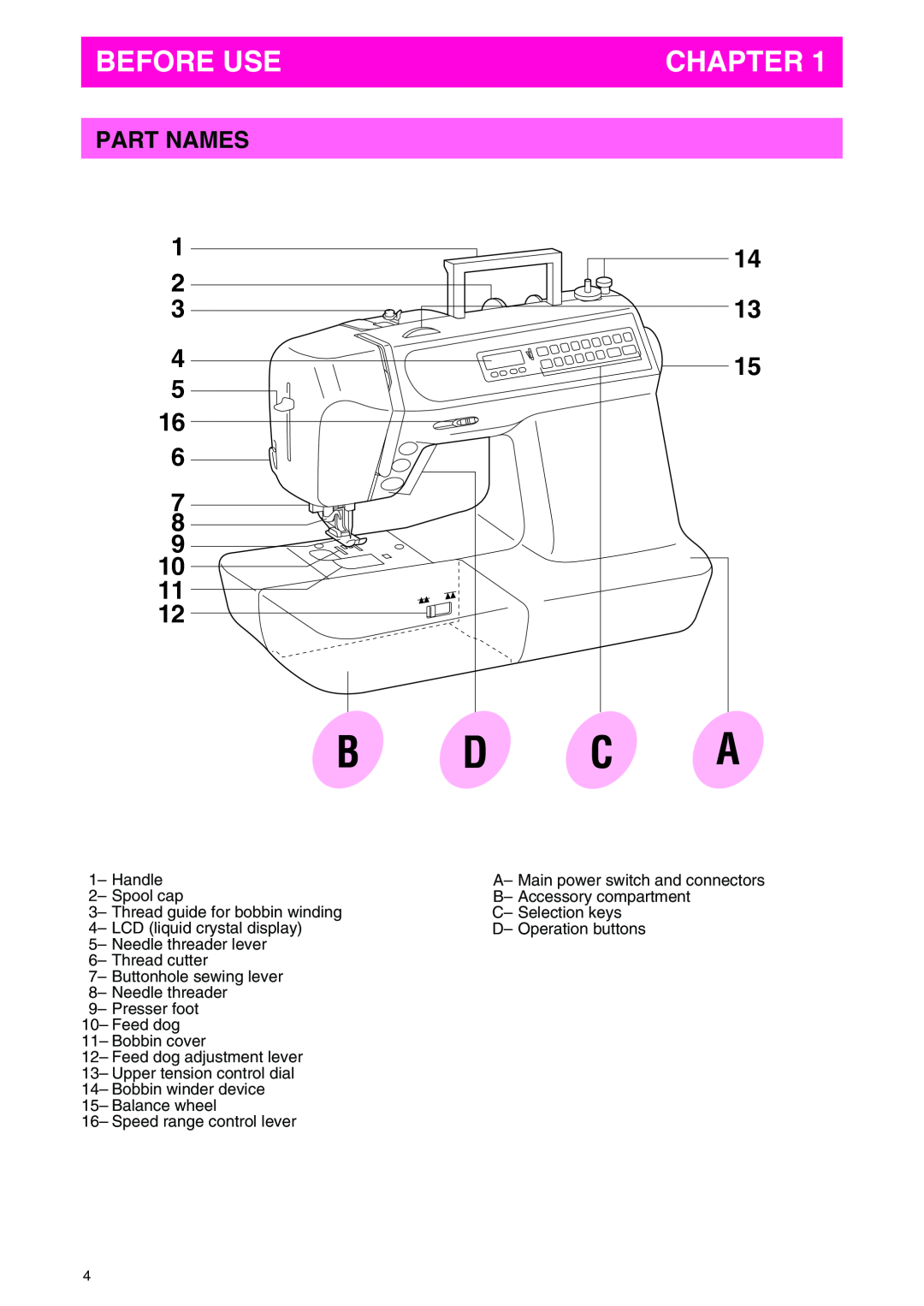 Brother PC 3000 operation manual Before Use, Chapter, Part Names, B D C A 