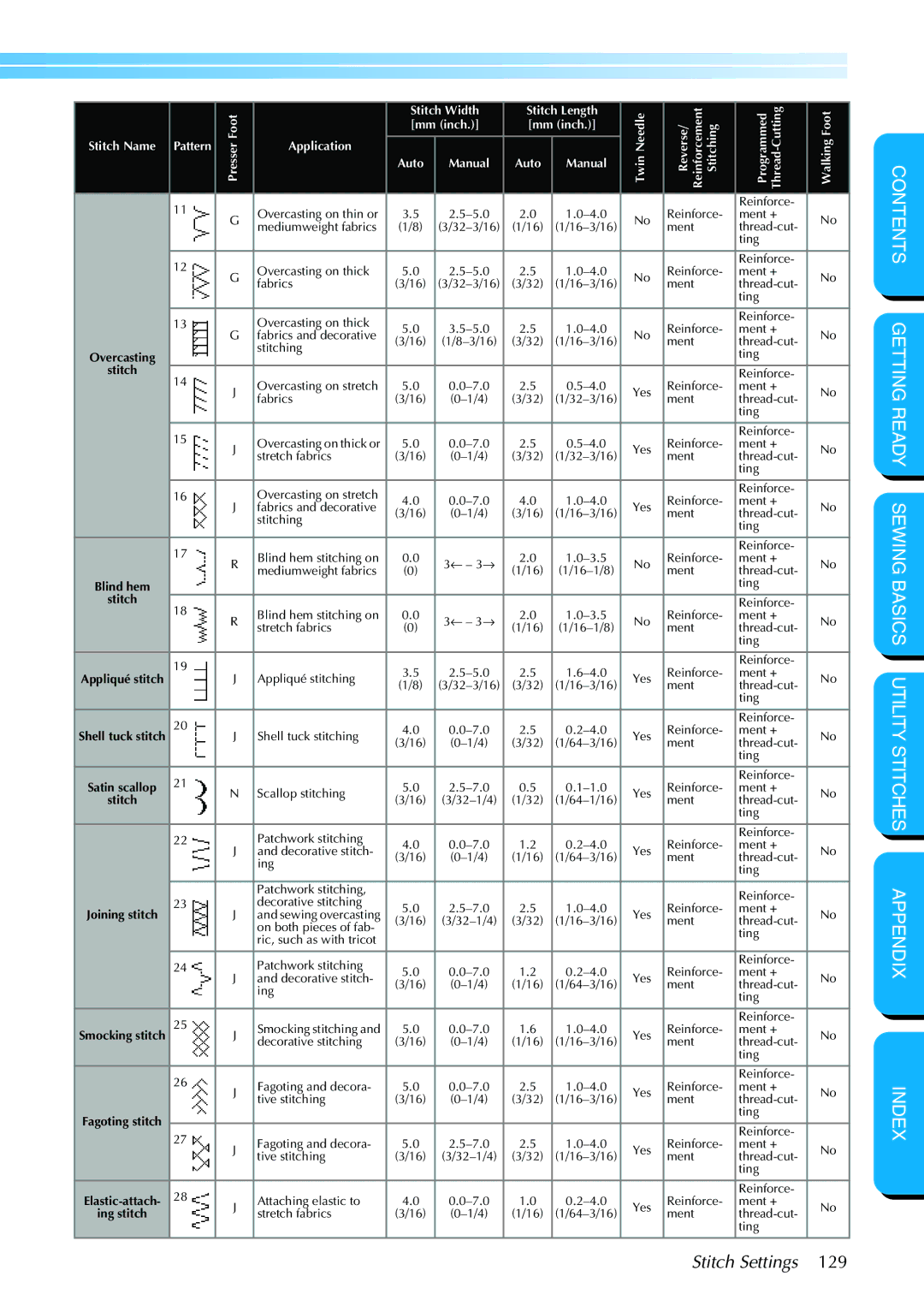 Brother PC-420PRW manual Stitch Settings 