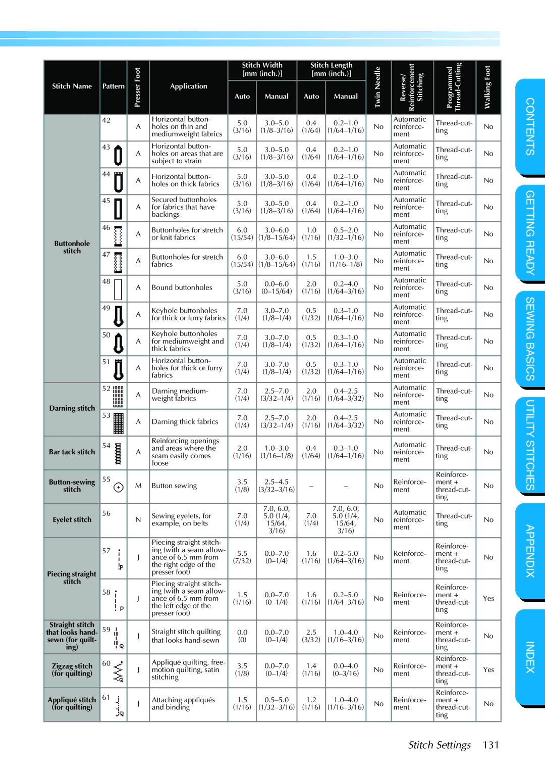 Brother PC-420PRW manual 64-1/16 Ting Backings Ment 