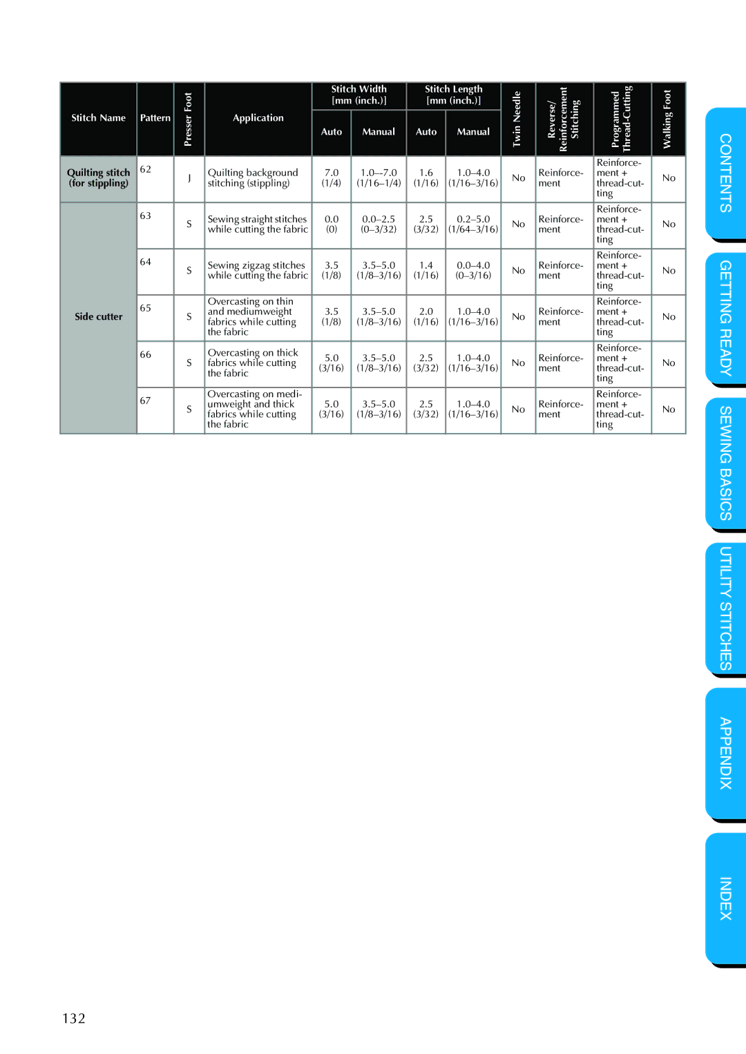 Brother PC-420PRW manual 132 