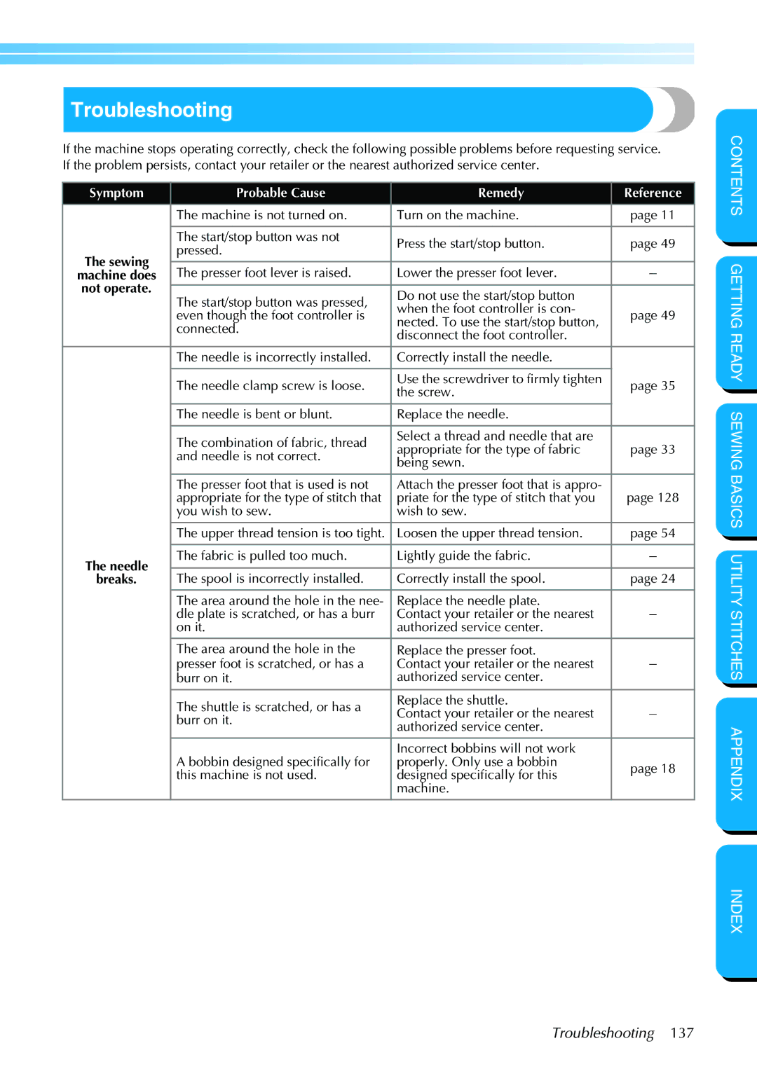 Brother PC-420PRW manual Troubleshooting 