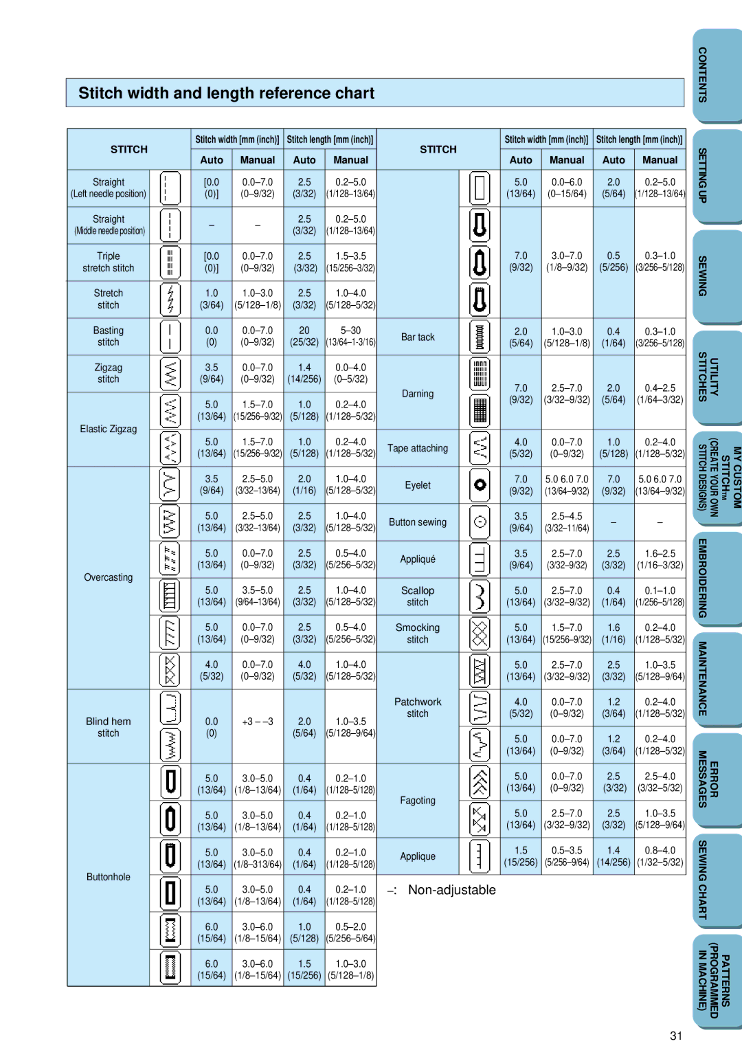 Brother PC 6500 operation manual Stitch width and length reference chart, Auto Manual 