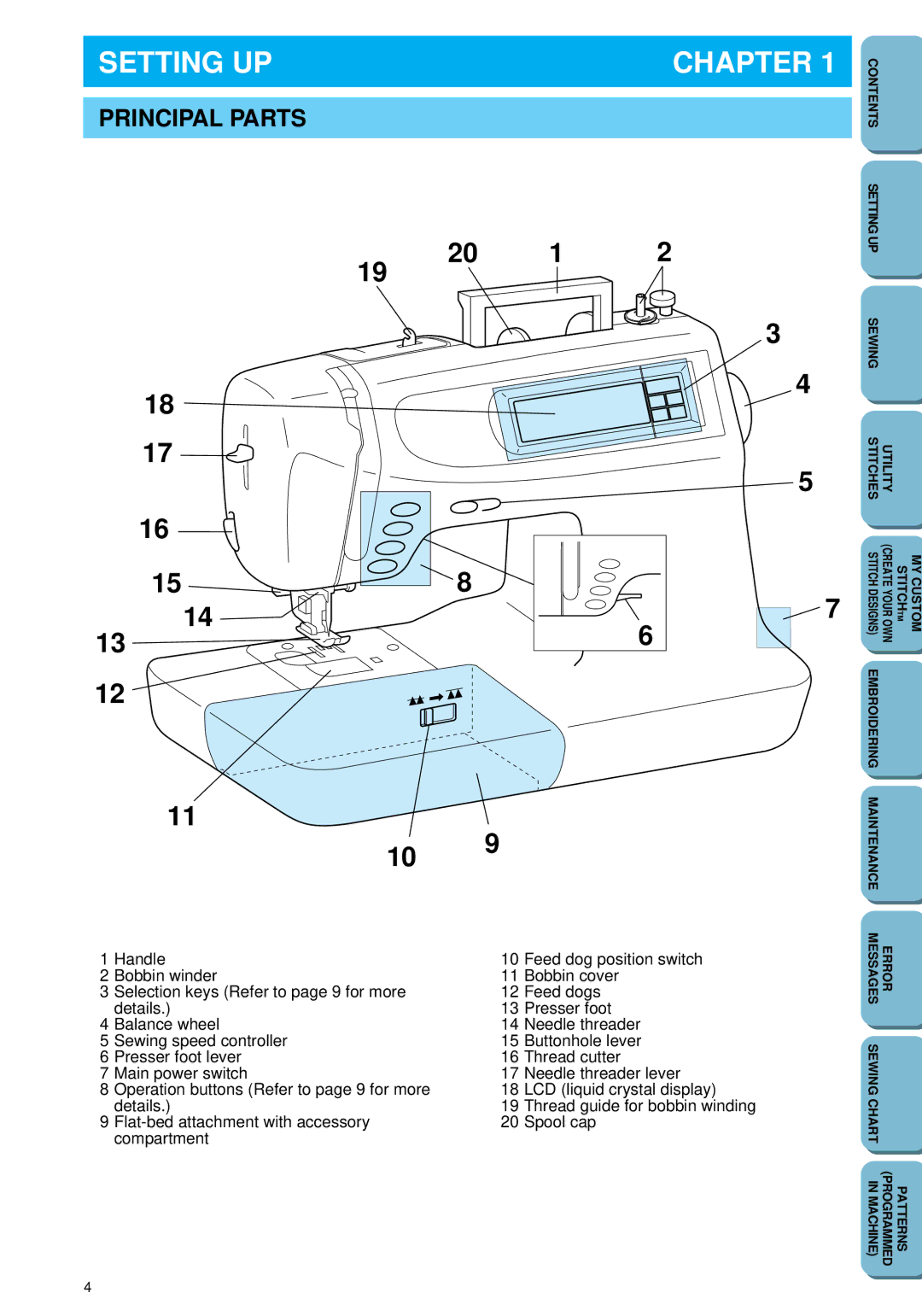 Brother PC 6500 operation manual Chapter, Principal Parts 