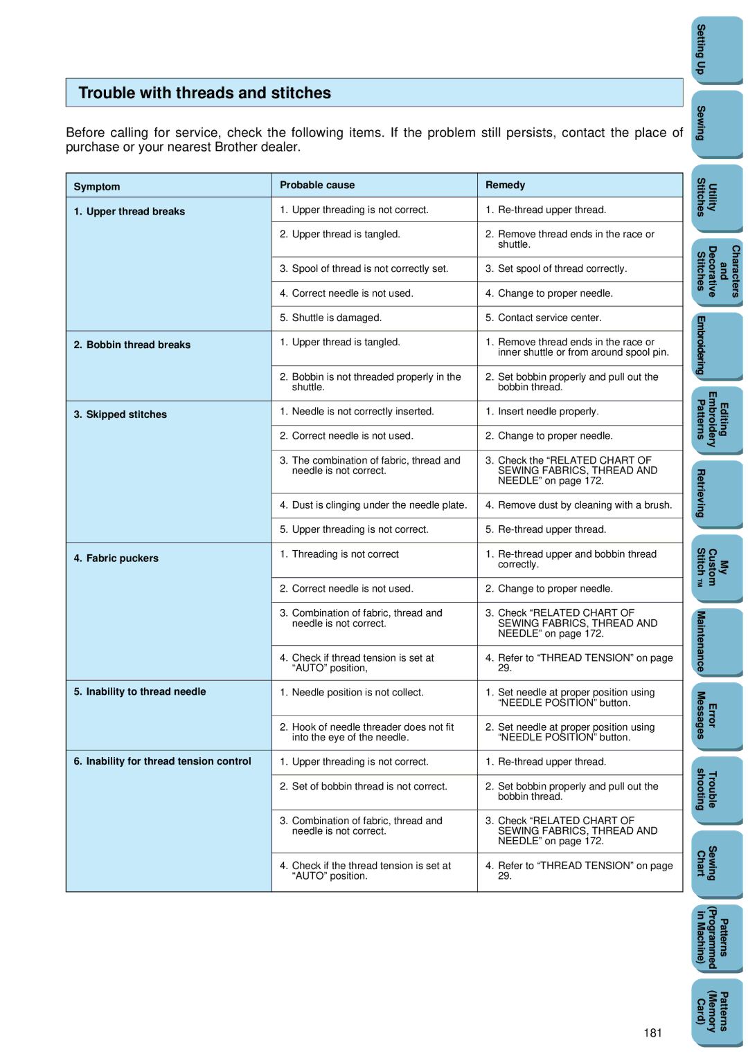 Brother PC 8500 manual Trouble with threads and stitches, 181 