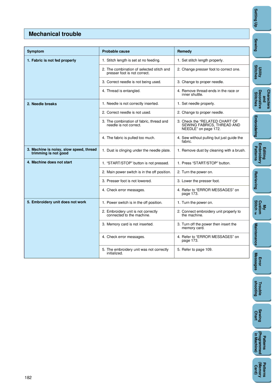 Brother PC 8500 manual Mechanical trouble, 182 