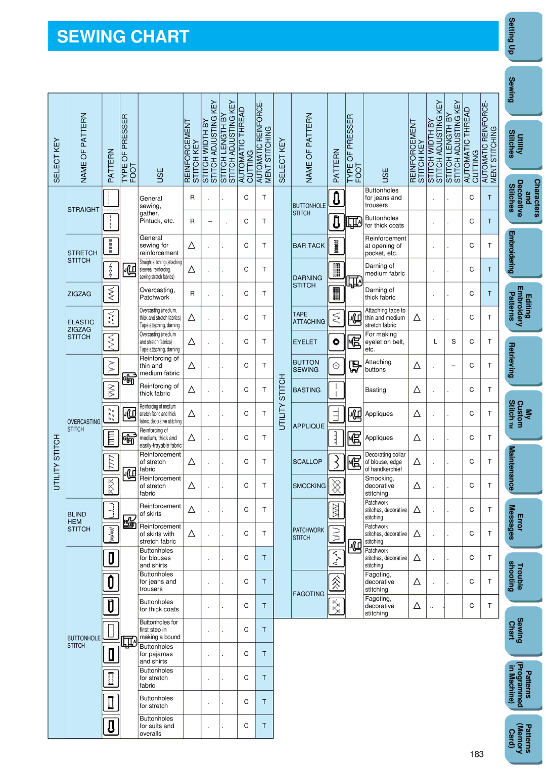 Brother PC 8500 manual Sewing Chart, 183 