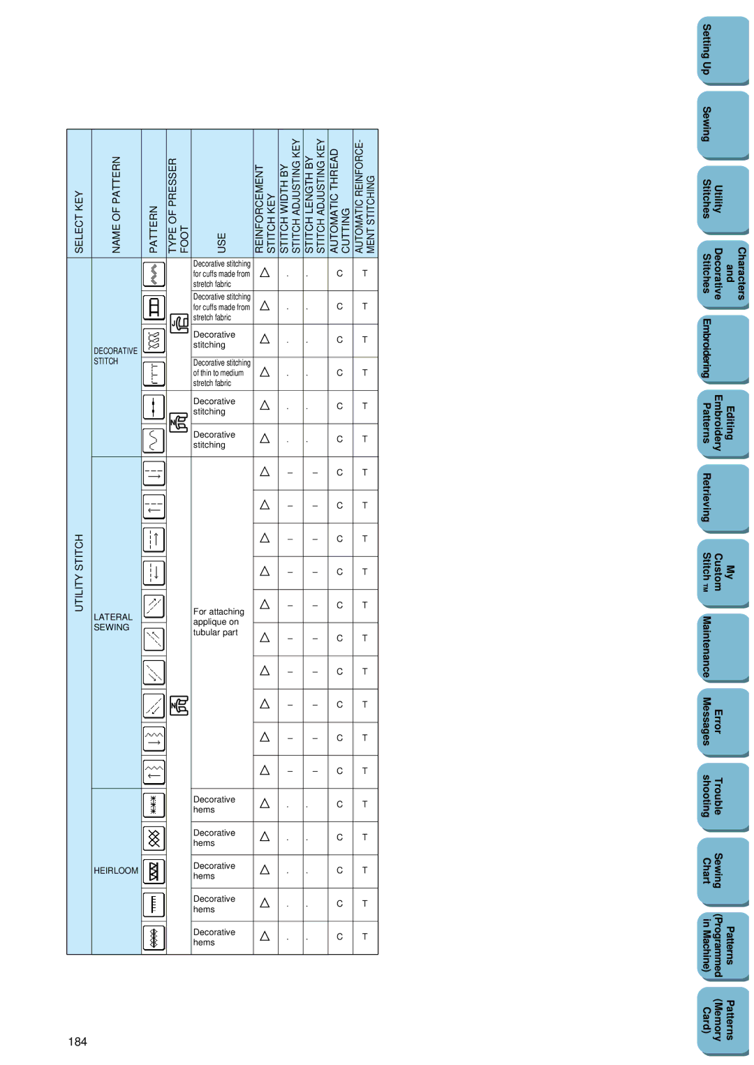 Brother PC 8500 manual 184, Sewing Utility Decorative 