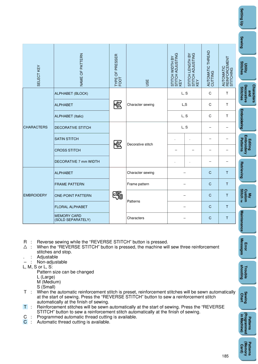 Brother PC 8500 manual 185 