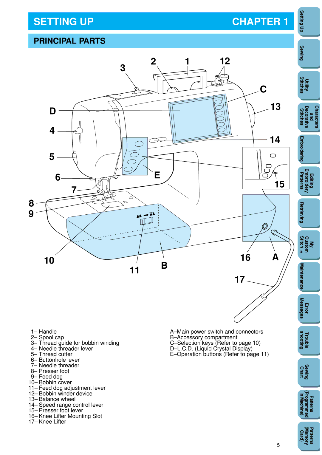 Brother PC 8500 manual Setting UP Chapter, Principal Parts 