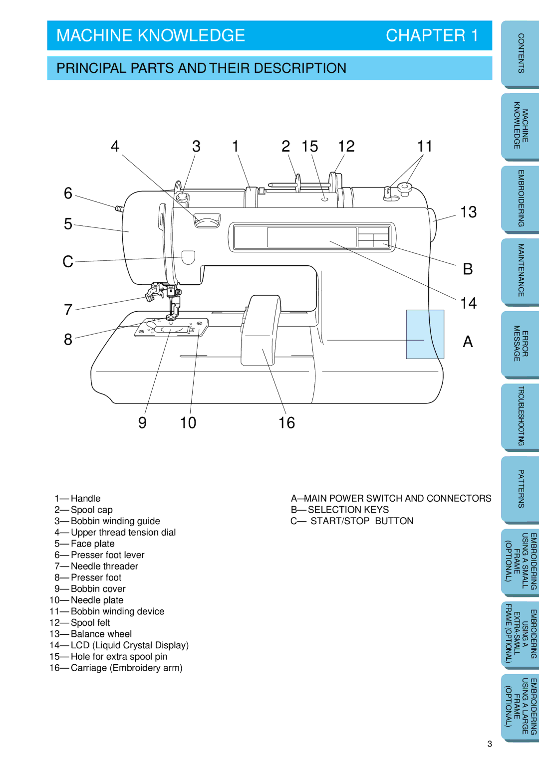 Brother PE 150 manual Machine Knowledge Chapter, Principal Parts and Their Description 