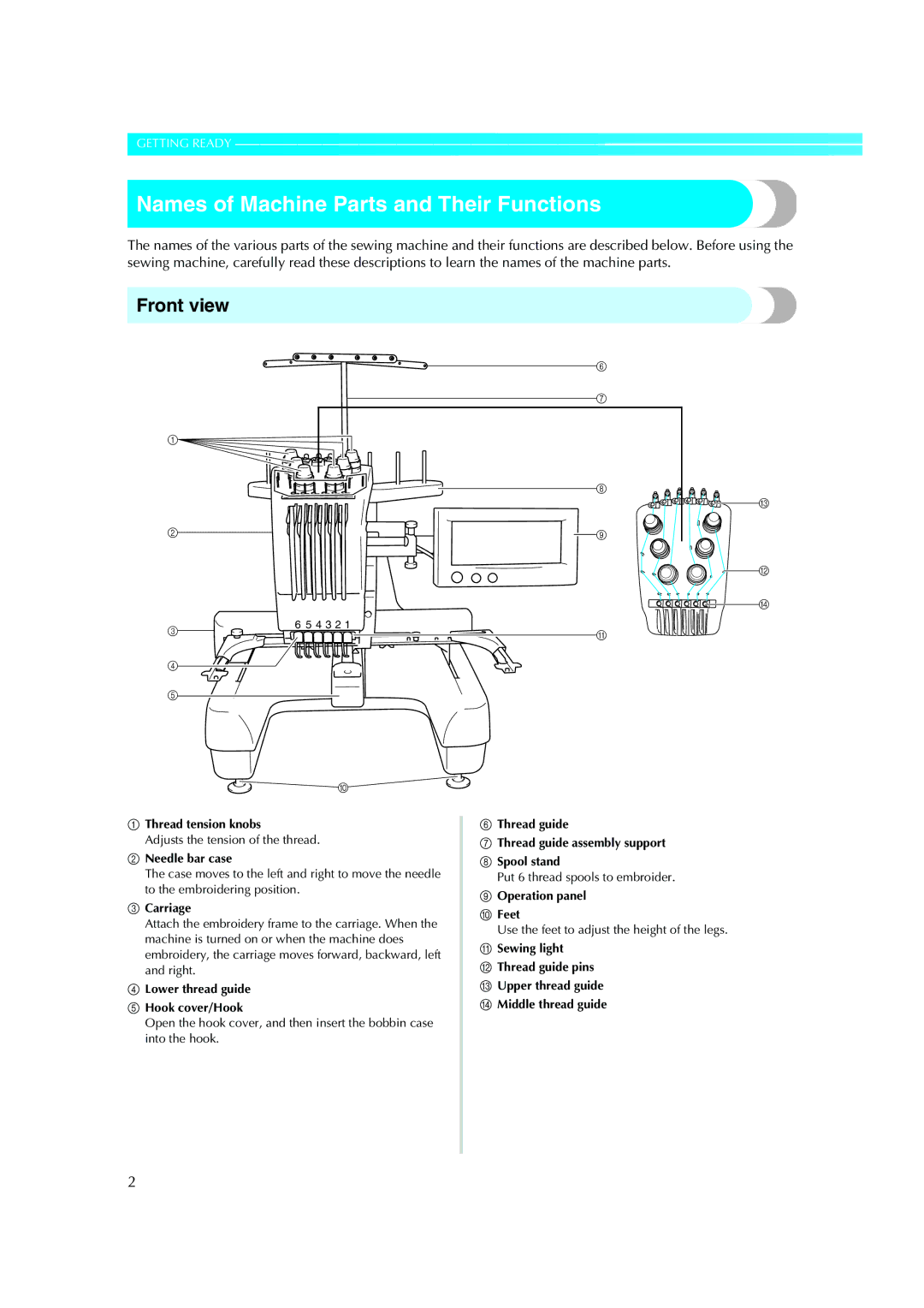 Brother PE-600II operation manual Names of Machine Parts and Their Functions, Front view 