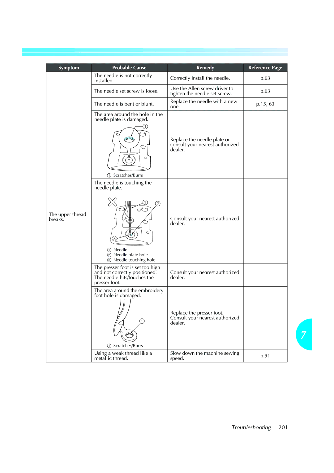 Brother PE-600II operation manual Needle is touching the needle plate Upper thread 