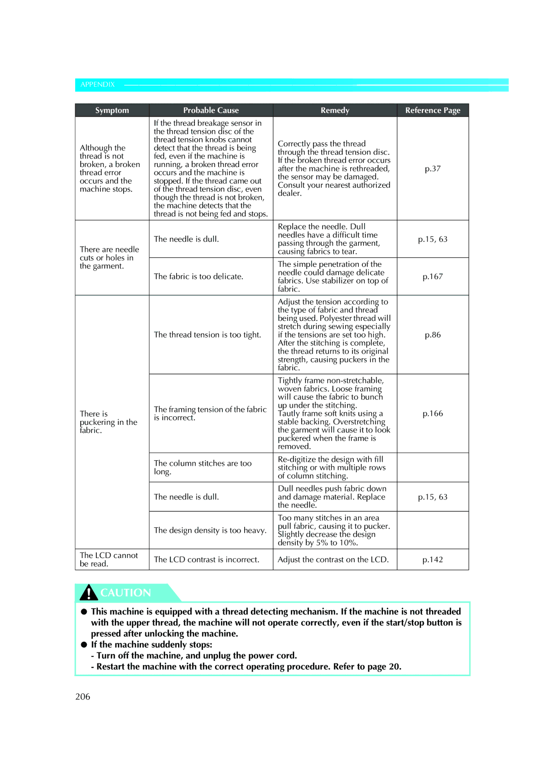 Brother PE-600II operation manual 206, Fabrics. Use stabilizer on top, Is incorrect, Be read 