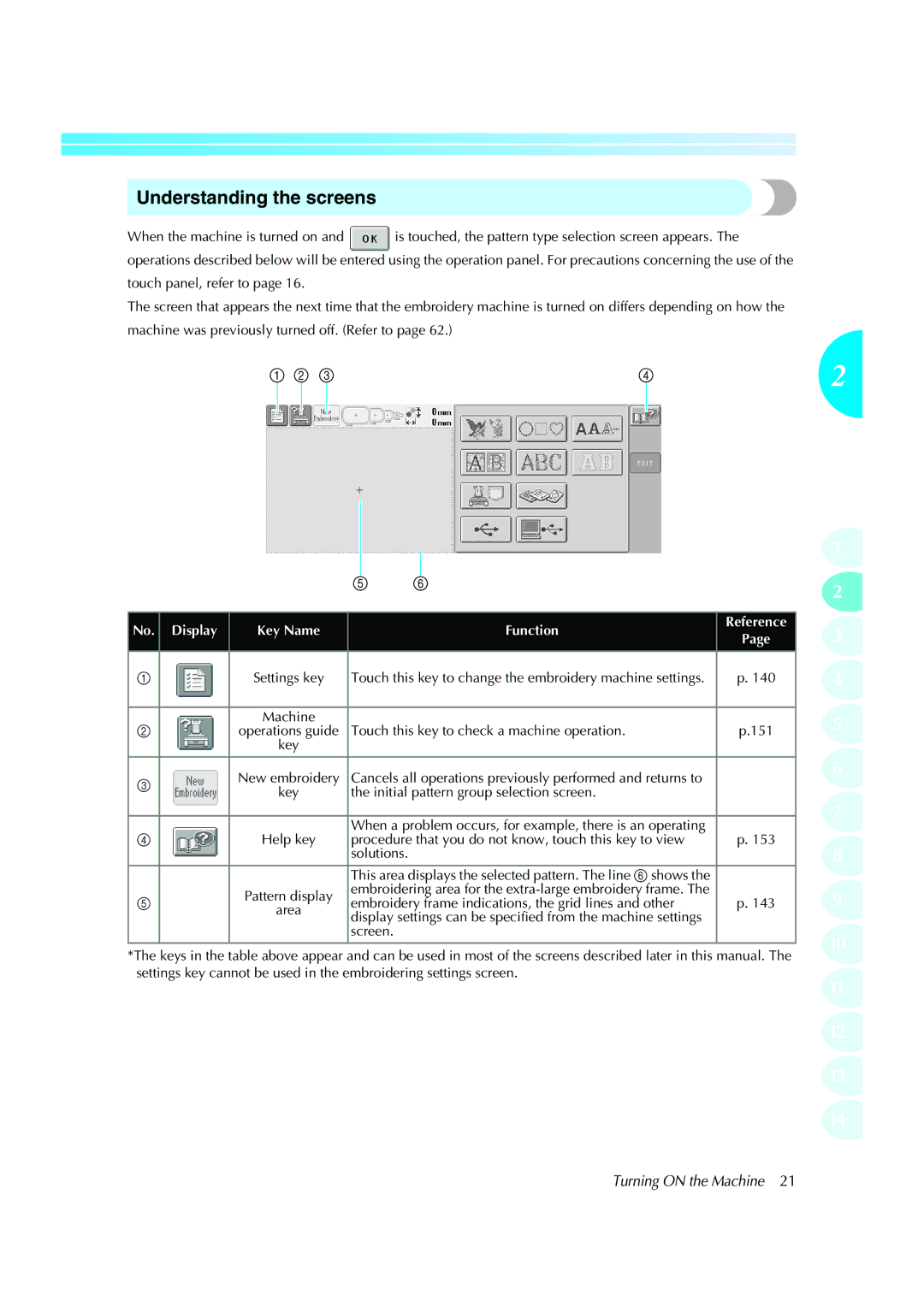 Brother PE-600II operation manual Understanding the screens, Turning on the Machine 