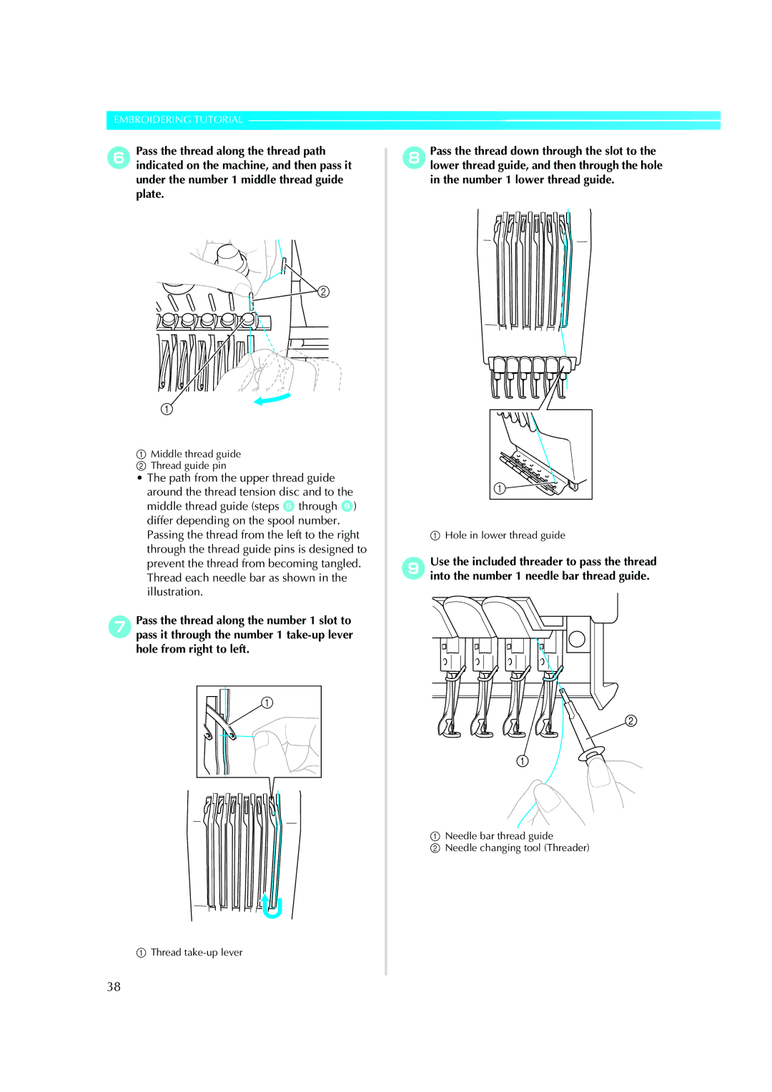 Brother PE-600II operation manual Middle thread guide Thread guide pin 