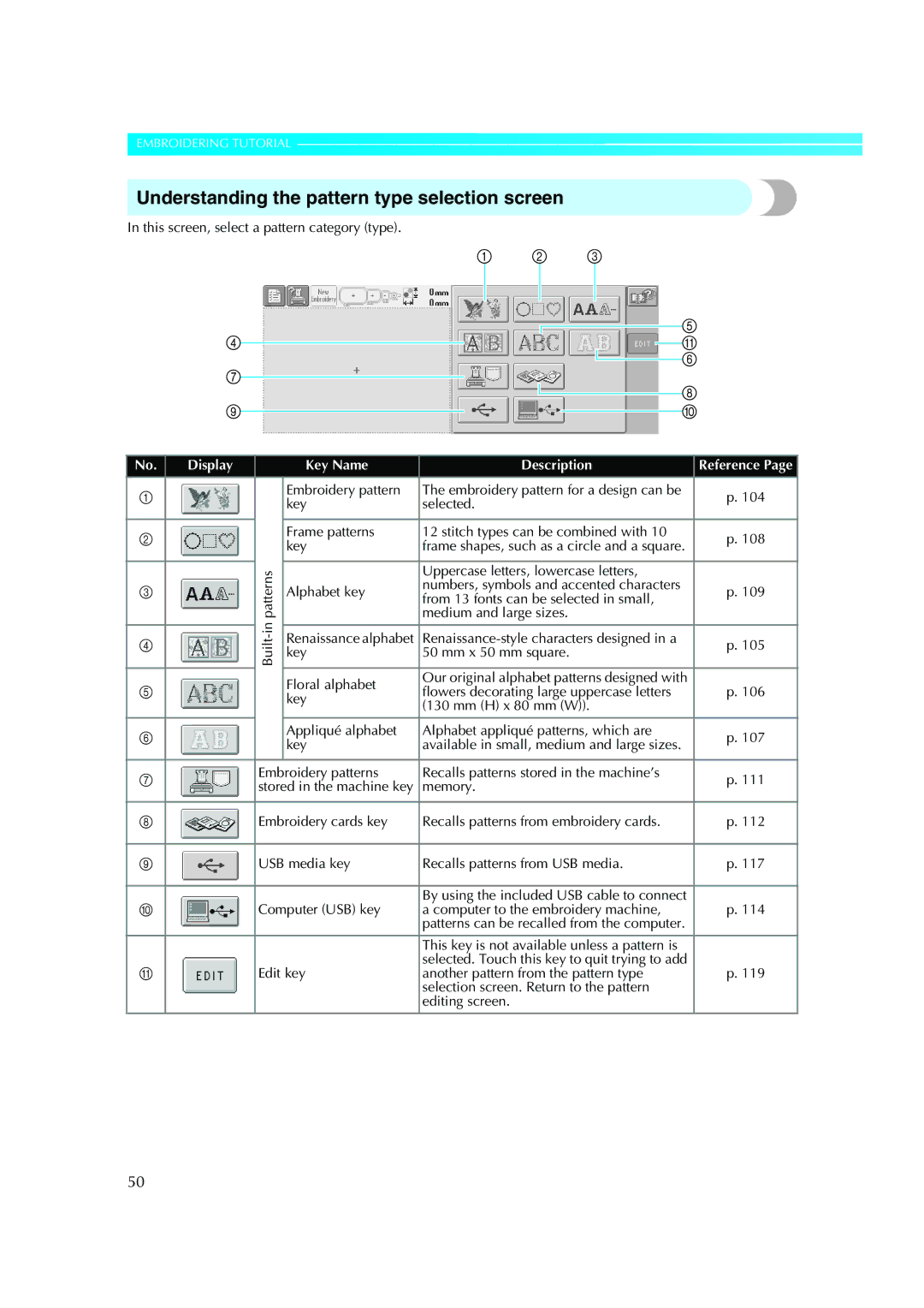 Brother PE-600II operation manual Understanding the pattern type selection screen 