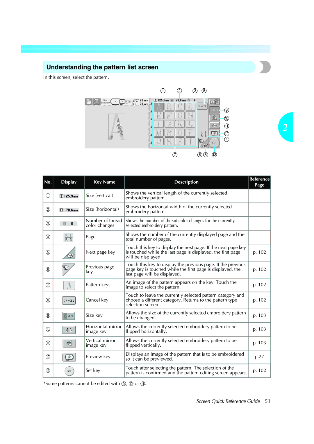 Brother PE-600II operation manual Understanding the pattern list screen 