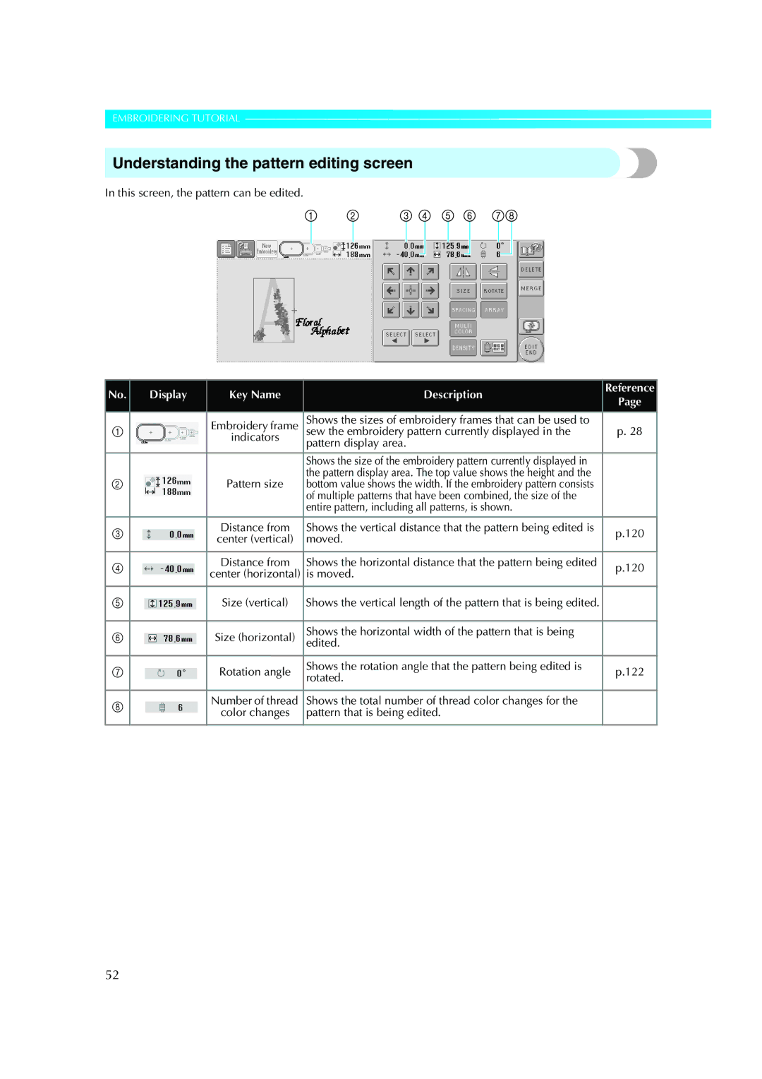 Brother PE-600II operation manual Understanding the pattern editing screen 