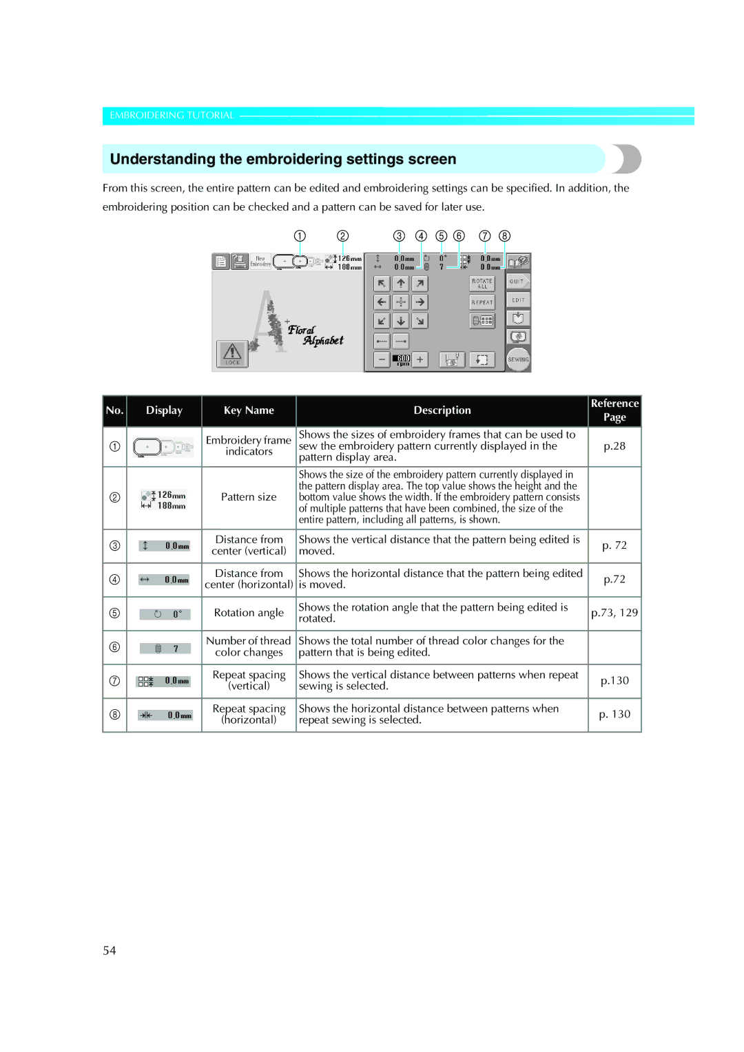 Brother PE-600II Understanding the embroidering settings screen, Sewing is selected, Repeat sewing is selected 