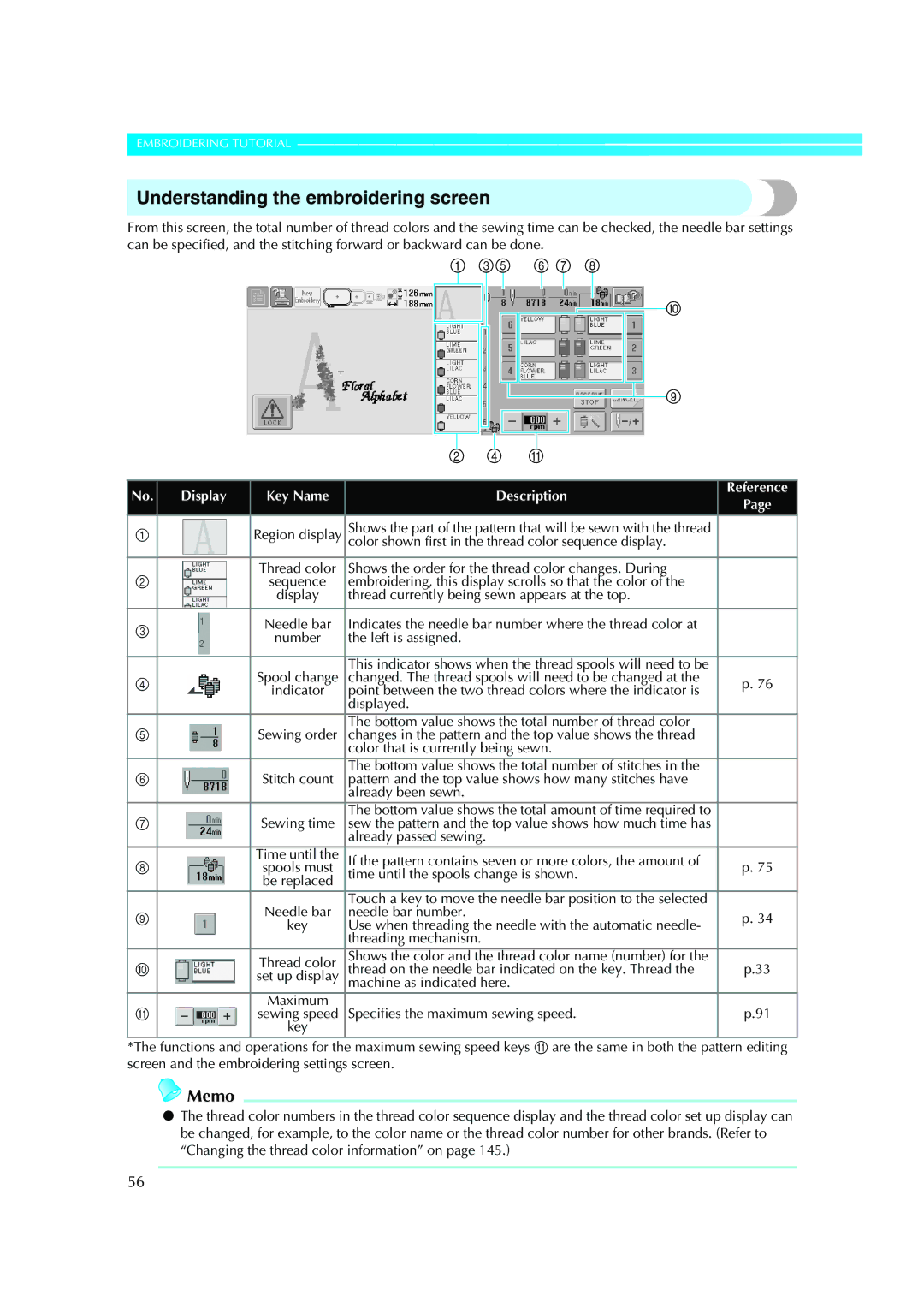 Brother PE-600II operation manual Understanding the embroidering screen 