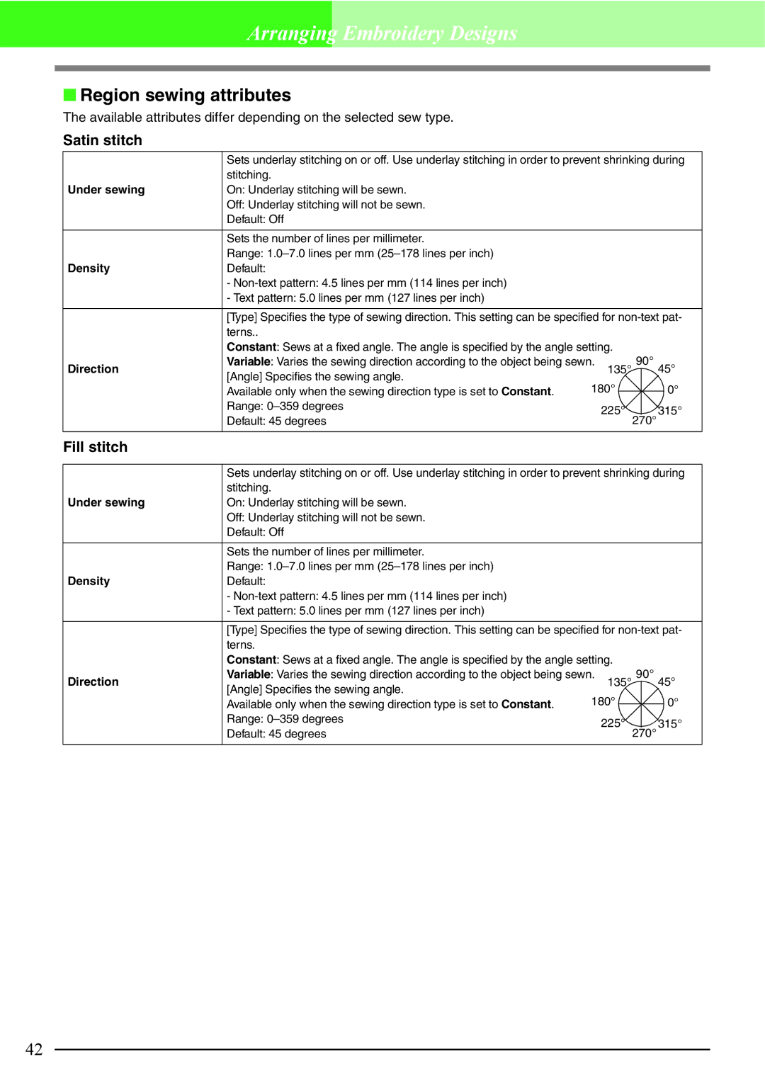 Brother PE-DESIGN, Brother USB Writer manual Region sewing attributes, Satin stitch, Fill stitch 