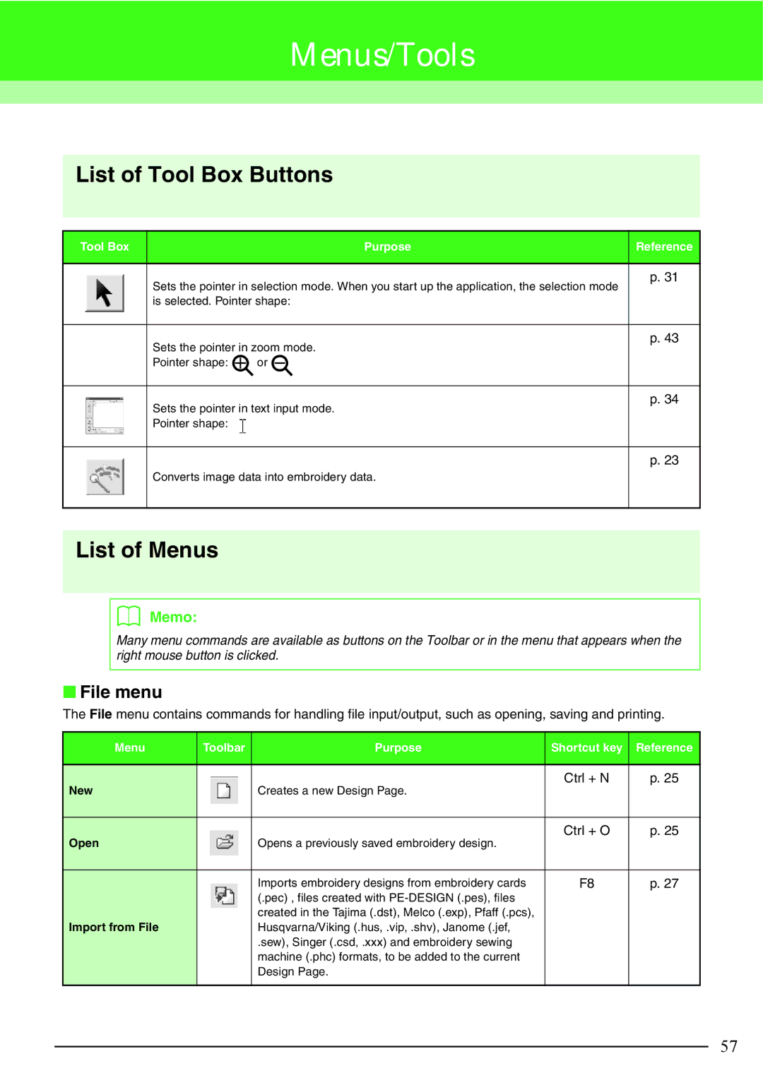 Brother Brother USB Writer, PE-DESIGN manual Menus/Tools, List of Tool Box Buttons, List of Menus, File menu 